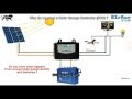 Why do we need a Solar Charge Controller?