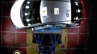 Test Euro NCAP Nuevo Honda Civic 2012 Test Euro NCAP Nuevo Honda Civic 2012