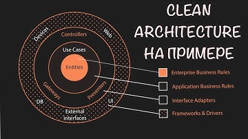 Clean Architecture на примере. Доступно и без кода