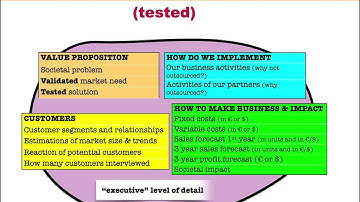 Video FHC 2023 Ph  4, 5 & 6   Validation   Feasibility & Pitch 231002