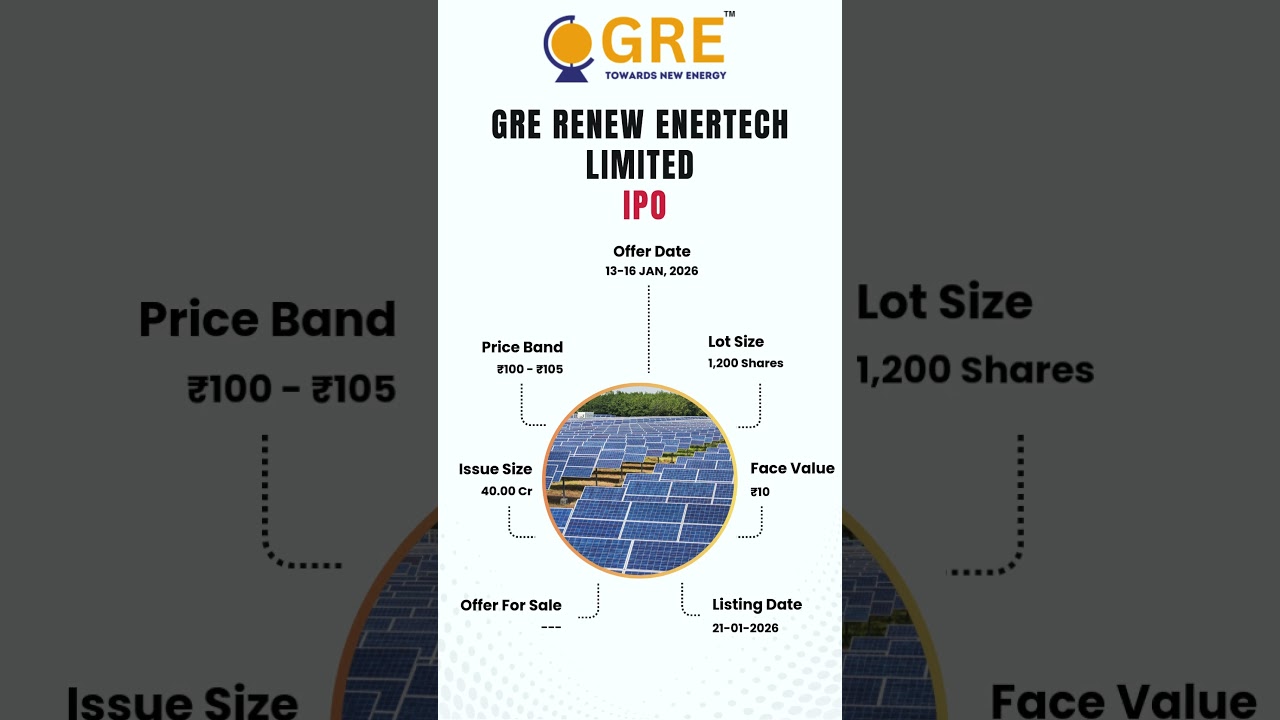 GRE Renew Enertech Limited IPO