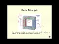 Transformer introduction and working