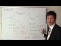 無権代理【宅建】