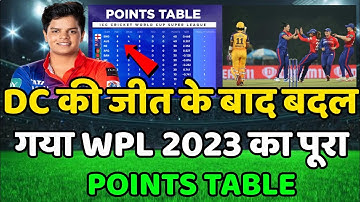 WPL 2023 Today Points Table | Dc vs Upw After Match Points Table | Wpl 2023 Points table | Upw vs Dc