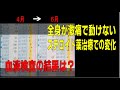 【50代 貧乏な人】が血液検査でメチャクチャな数字を出した結果