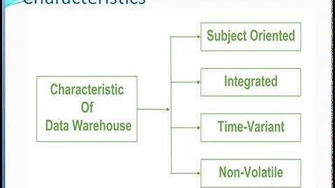 CS-307 Introduction of DATA WAREHOUSE by Vijay Meena,Lect. CSE, GPC JAIPUR