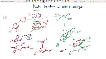 Heck Coupling Reaction 2|Heck Coupling Reaction Mechanism|Examples|Previous year questions|NET GATE