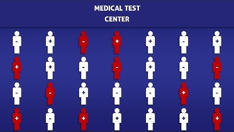 Number Needed To Harm (NNH) -  How To Calculate It
