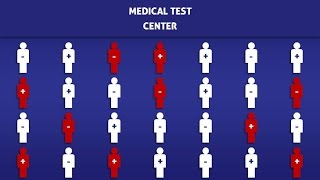 Number Needed To Harm (NNH) -  How To Calculate It