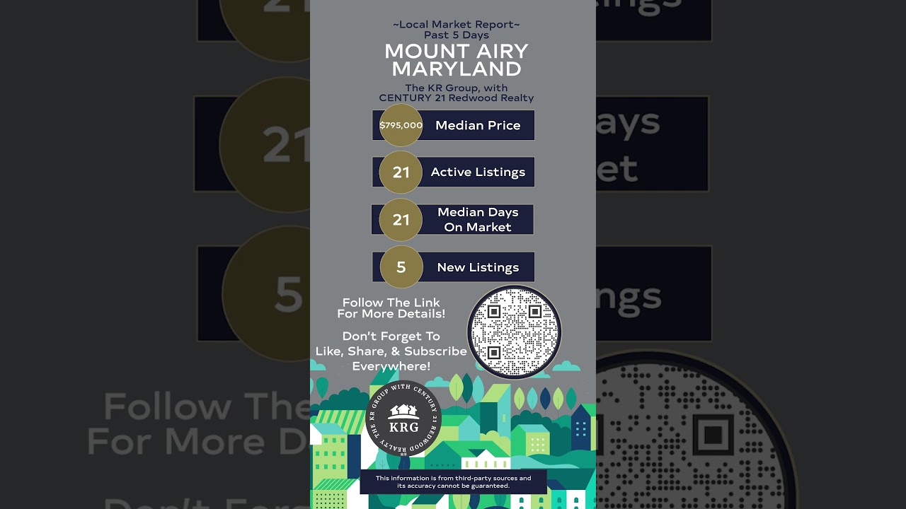 Local Real Estate Market Report For Frederick, Damascus, and Clarksburg Maryland! 