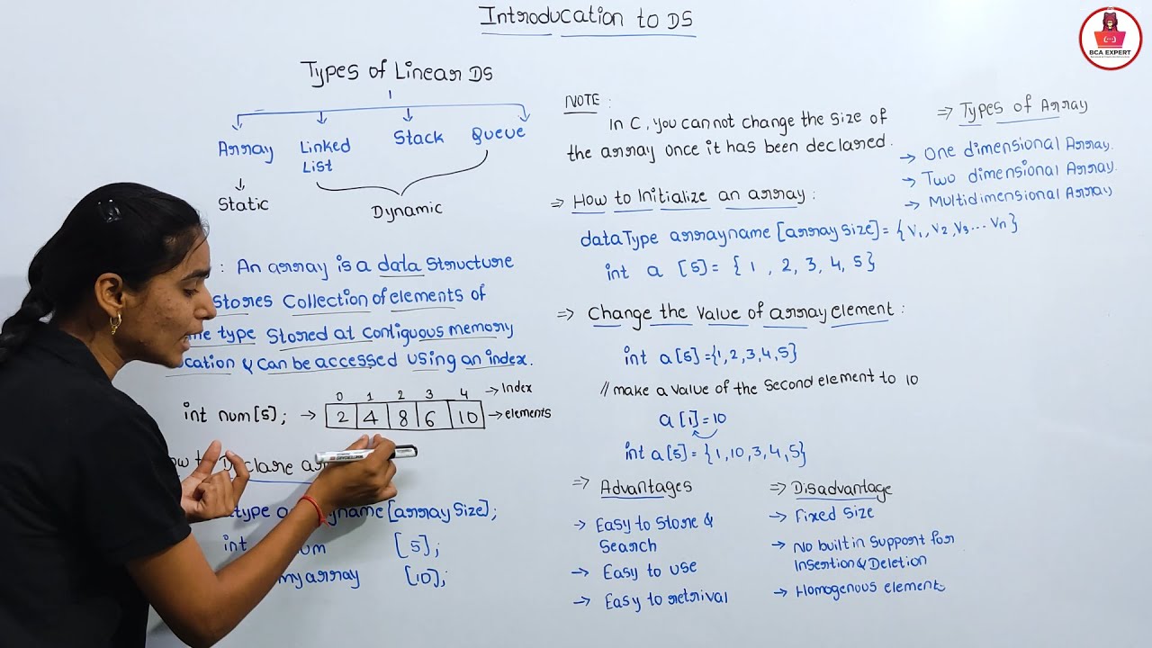 Array In Data Structure | What Is An Array In Data Structure? | Data ...