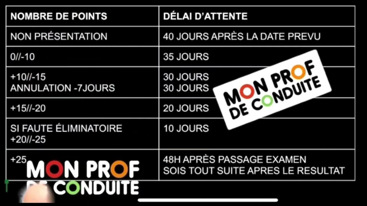 Rdv PERMIS DÉLAI D’ATTENTE (Mon Prof De Conduite) YouTube