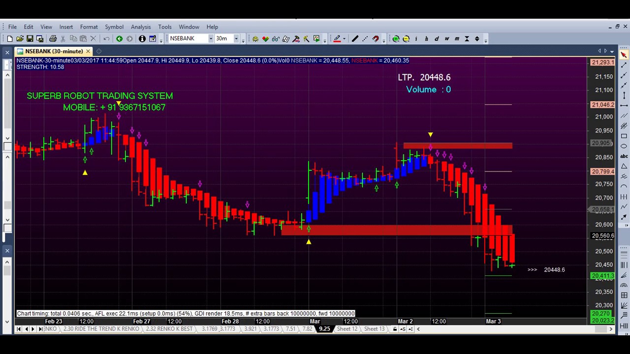 Nifty Charting Software