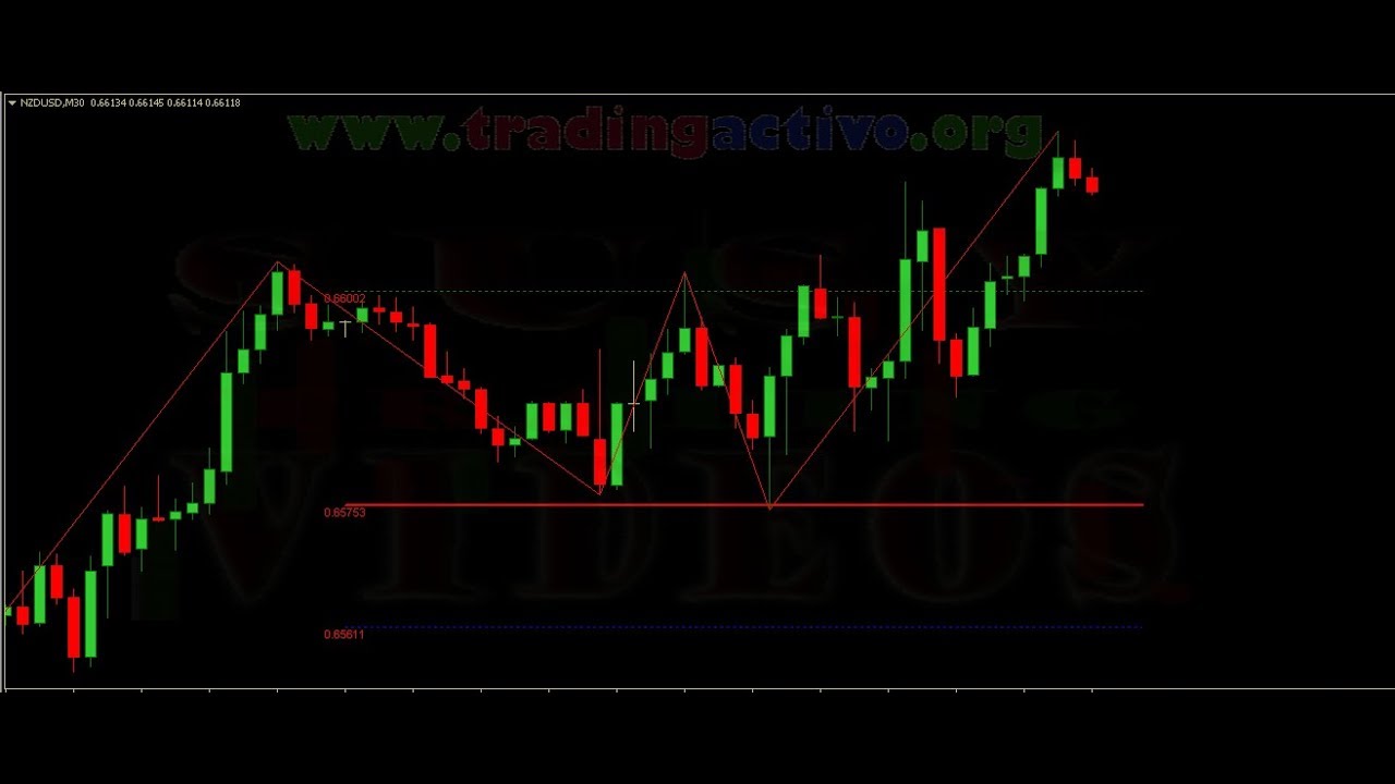 phoenix trading reviews