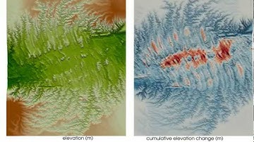Basin GENESIS Hub: Landscape evolution around a pull-apart basin