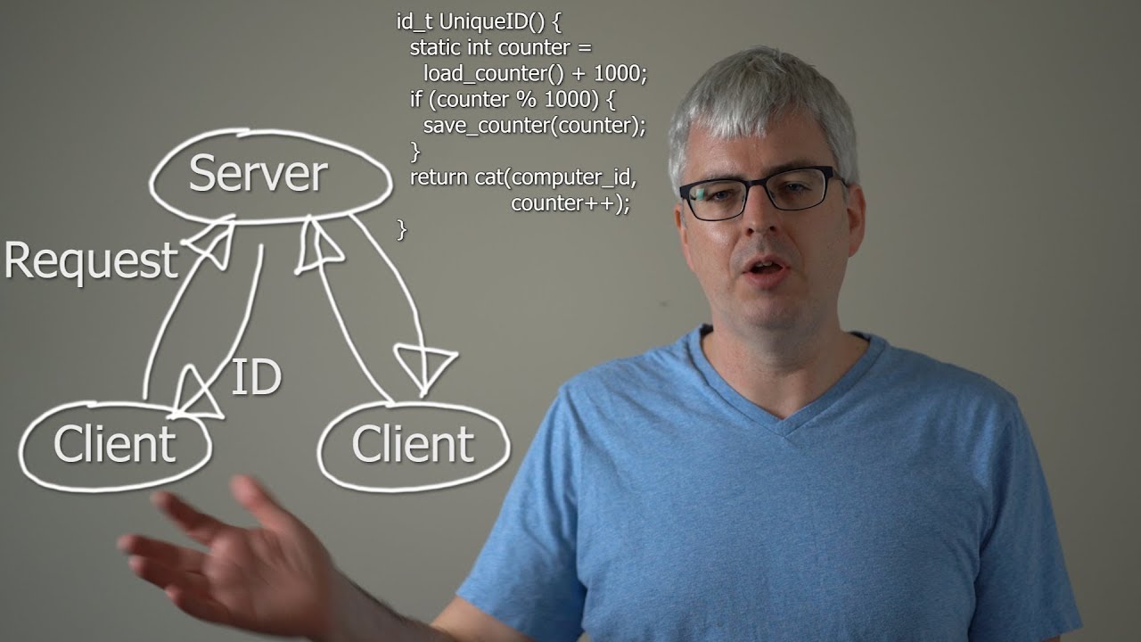 Update L15: Distributed System Design Example (Unique ID)