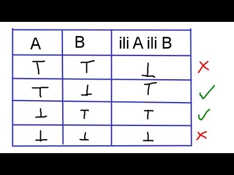 ILI jesam ILI nisam | Ekskluzivno ili u logici sudova