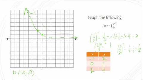 College Algebra, Section 10.2: Exponential Functions