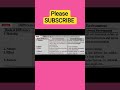 Difference b/w Internal &amp; External Environment #shorts #shortvideo