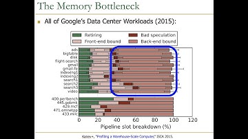 Computer Architecture - Lecture 3: Memory Systems: Trends, Challenges, Opportunities (Fall 2021)
