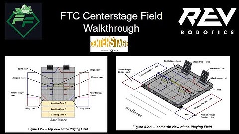 Field Walkthrough: FTC Robotics Centerstage 2023-24 Season