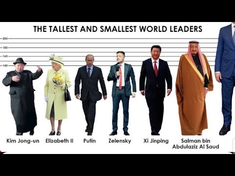 Comparison World Leaders Ranked By Height World Leaders Height Comparison