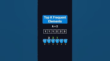 Top K Frequent Elements | Coding Interview Must-Know