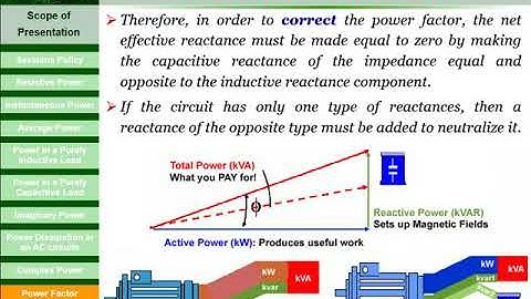 Power Analysis in AC Circuits - Power Factor Correction