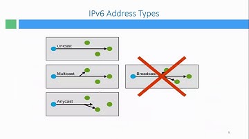 DHCP for IPv6, CCNA Chapter 10 of CCNA Sem2 - Routing & Switching