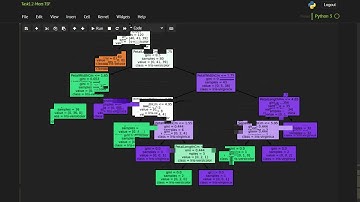 Prediction using Decision Tree Algorithm  | TSG GRIP Task 1