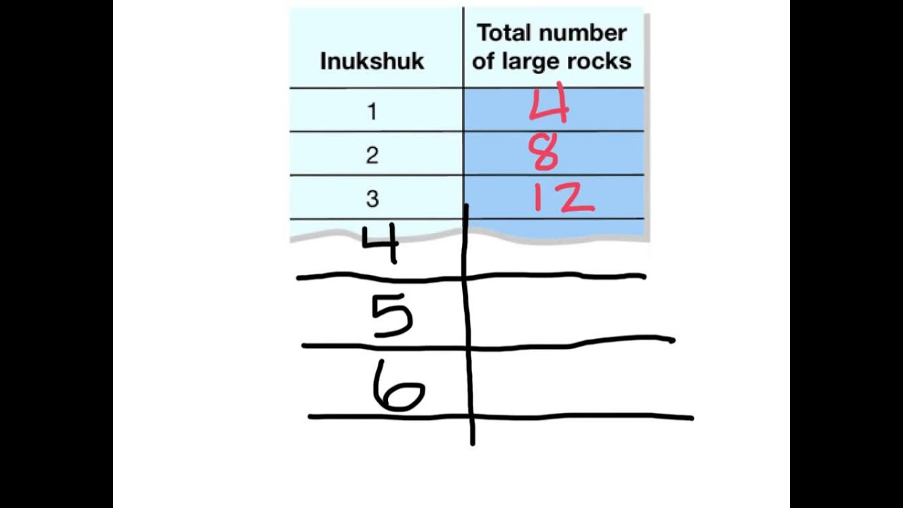 T Charts