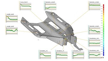 Enhance reports with interactive CAD models in ZEISS PiWeb