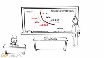 Analyzing P-V diagrams