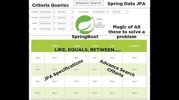 Advance Search/Filter using  Criteria API, Spring Data JPA and Spring Boot| Filtering Records in DB