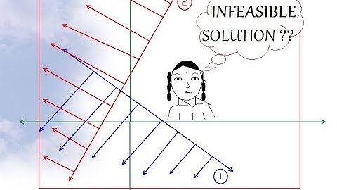Infeasible solution in graphical method solved example