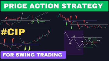 Best Swing Trading Strategy Based on Price Action | Swing Trading Price Action
