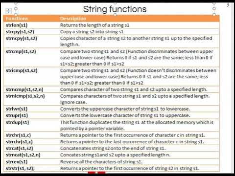 C Programming - Strings - Tamil - YouTube