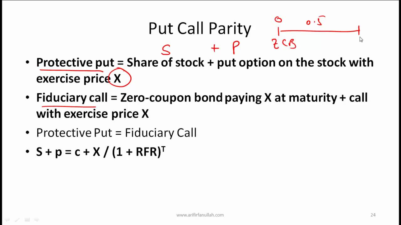 CFA Level I Options Video Lecture by Mr. Arif Irfanullah part 3 - YouTube