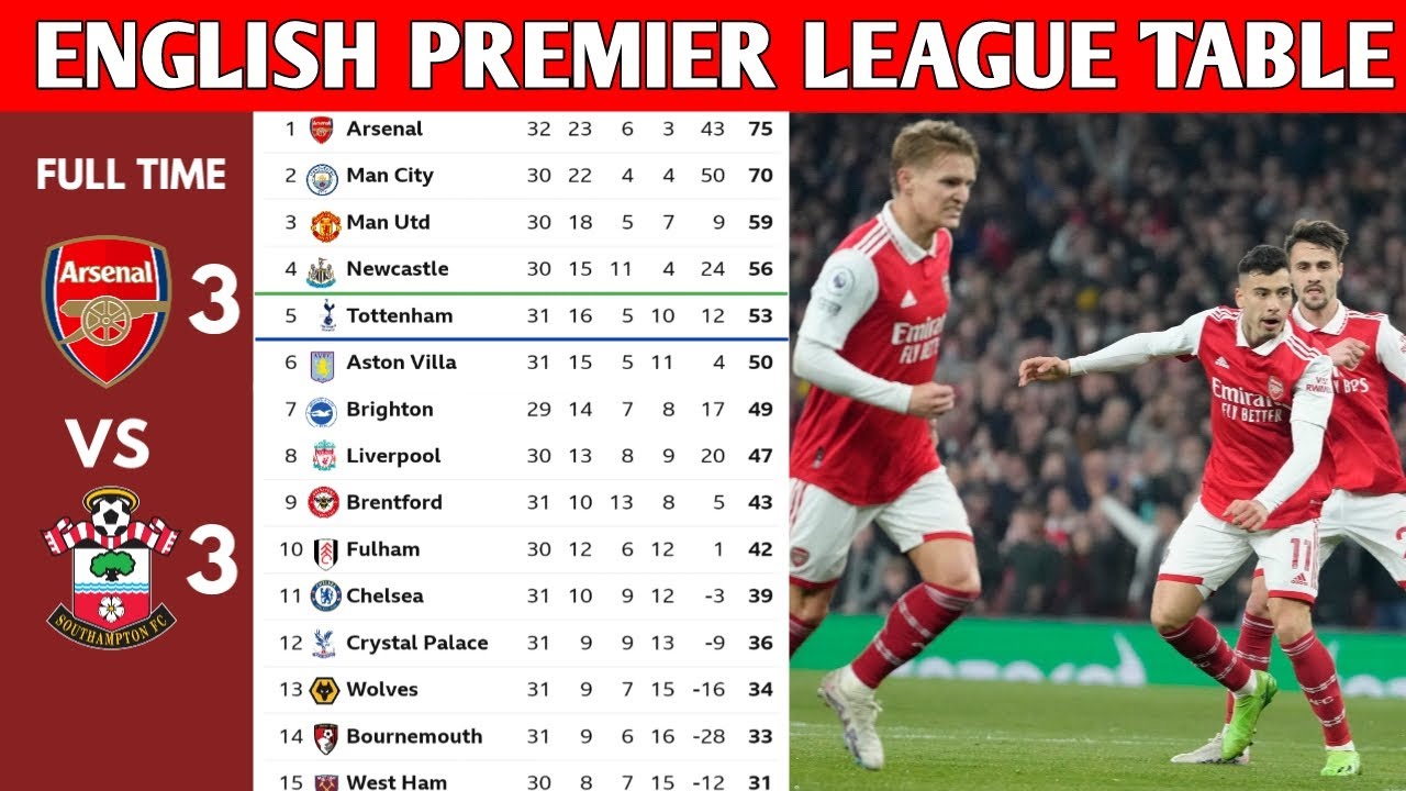 ⁣ENGLISH PREMIER LEAGUE TABLE UPDATED TODAY | PREMIER LEAGUE TABLE AND STANDING 2022/2023