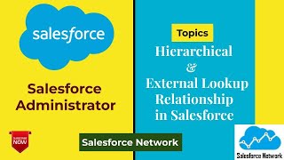 Hierarchical & External Lookup Relationship in Salesforce