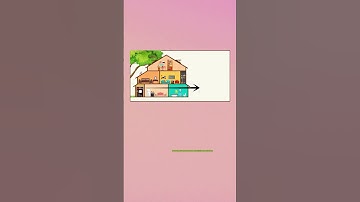 Learning about side view of a house #Kidseducation #toddlers #Preschool #earlyyearslearning #english
