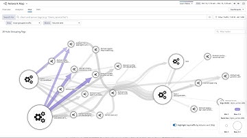 Network Performance Monitoring Setup