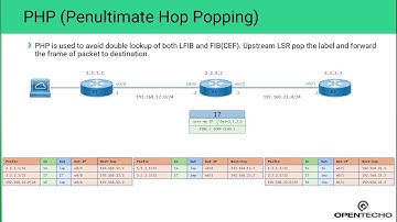 MPLS Penultimate Hop Popping (PHP) (မြန်မာလို)