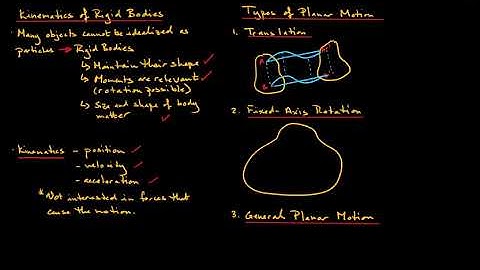 Rigid-Body Kinematics - Introduction