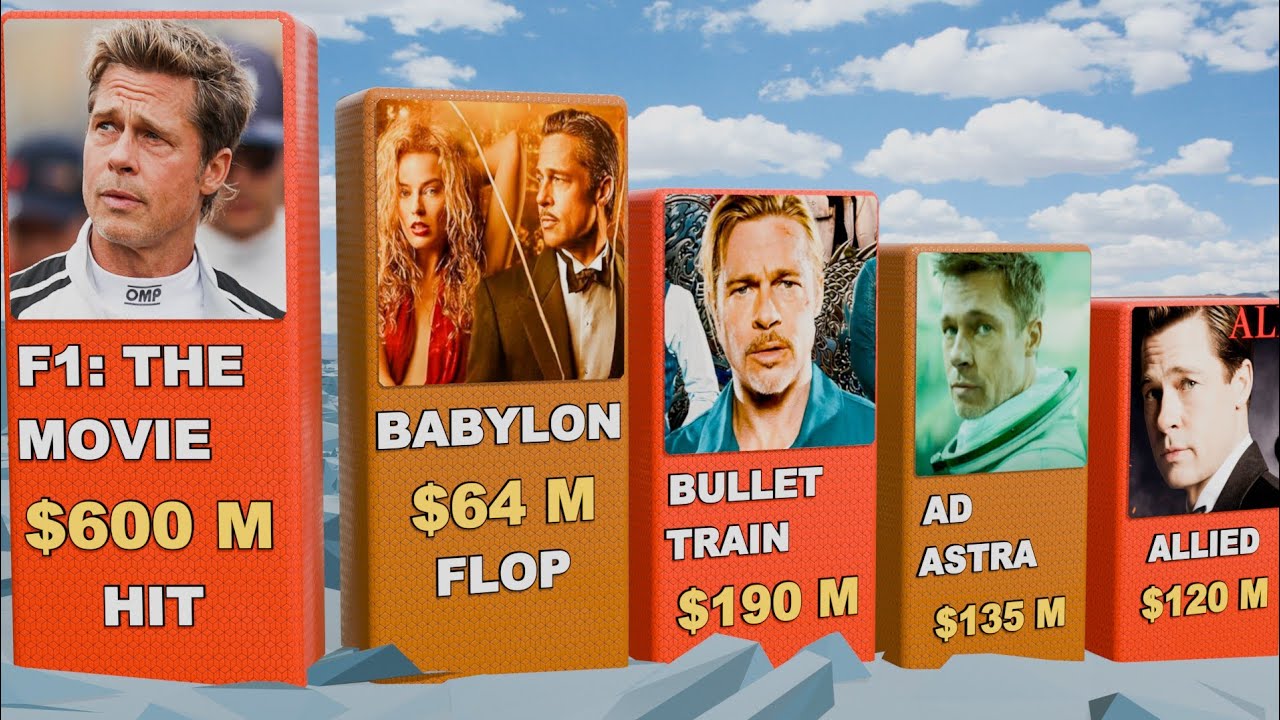 Brad Pitt Hit and Flop Movie List | Full Box Office Report (1987–2025)