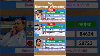 देबरा विधानसभा का सबसे बड़ा उलटफेर: 2021 में जो TMC जीती, 2026 में BJP ने कैसे चटाई धूल? 😱#shorts