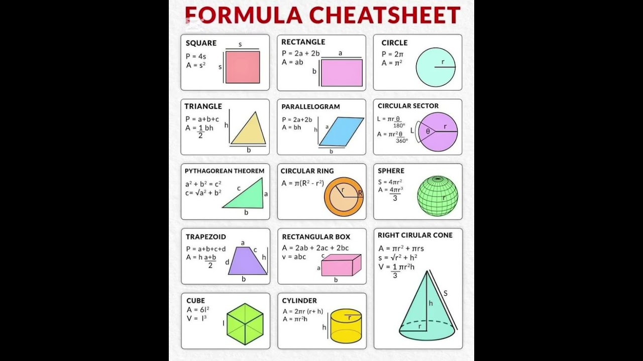 Mensuration Formulae 