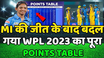 WPL 2023 Today Points Table | Mi vs Upw After Match Points Table | Wpl 2023 Points table | Upw vs Mi