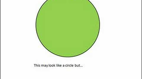 The Ultimate Dumb Test