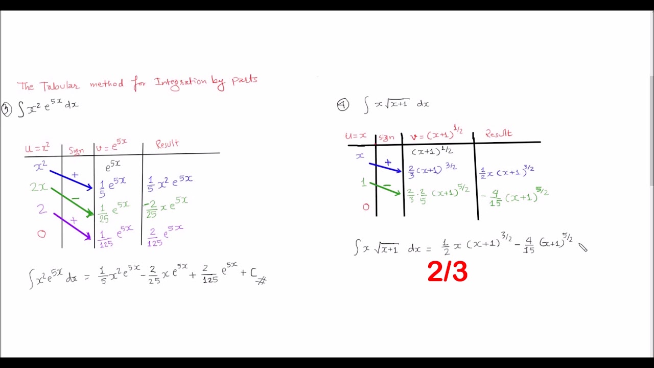 Integration By Parts Tabular Method
